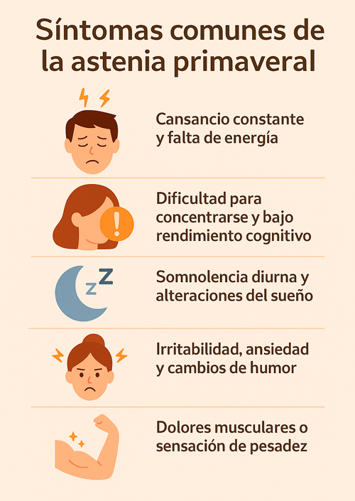 Sintomas comunes de la astenia primaveral