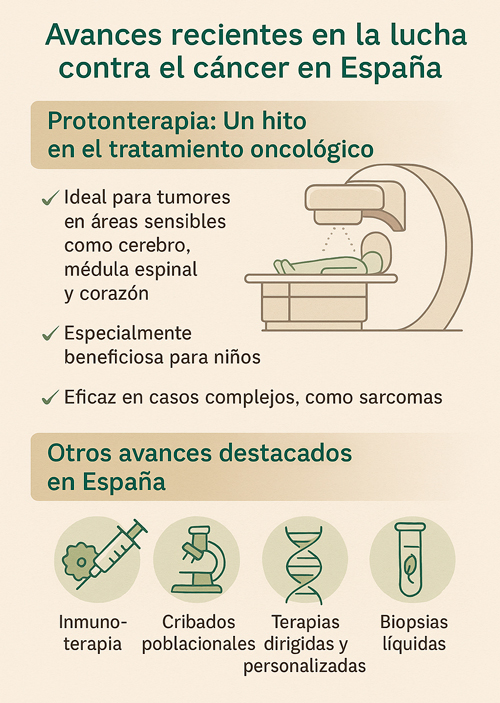 Avances lucha contra el Cáncer