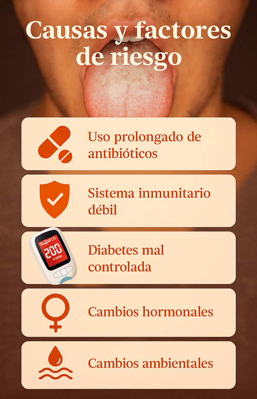 Candididasis causas y factores de riesgo