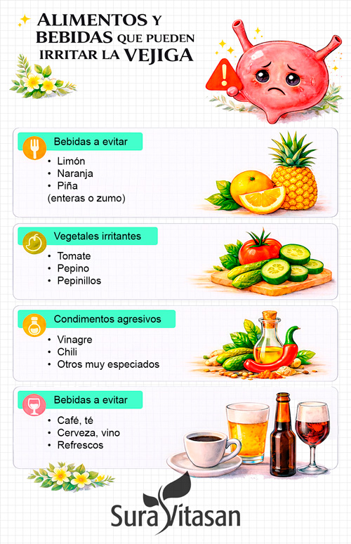 cistitis recurrente Alimentos y bebidas que pueden irritar la vejiga