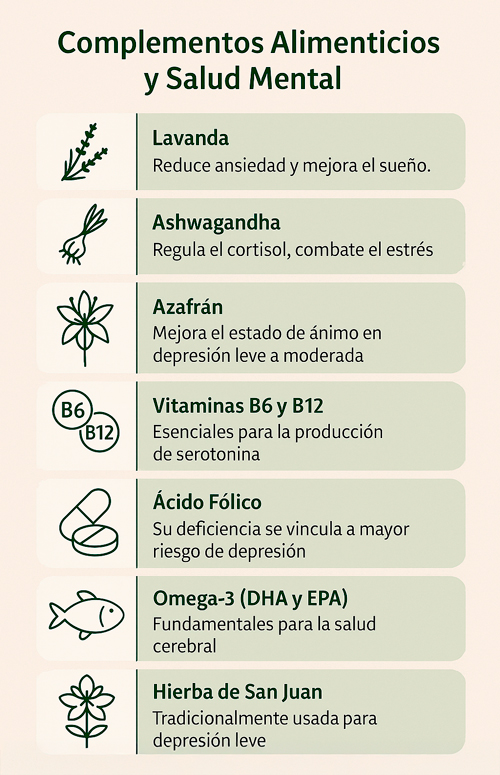 Complementos alimenticios y salud mental