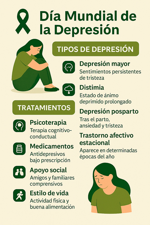 Dia mundial de la depresion
