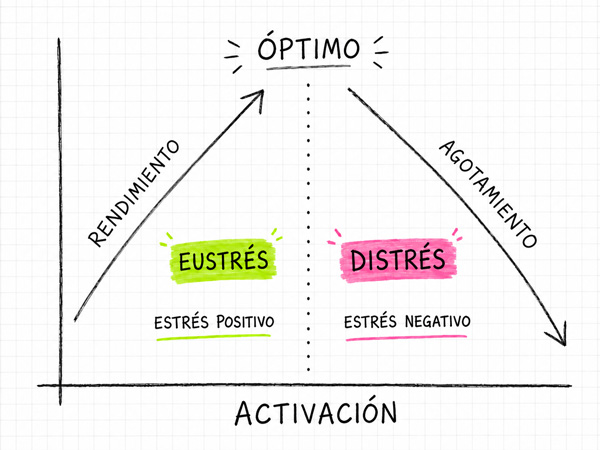 Diferencia entre Estrés y Eustrés