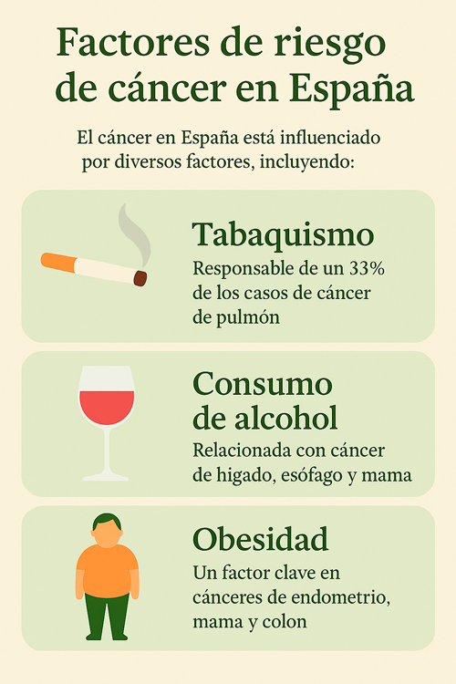 Factores de riesgo del cáncer