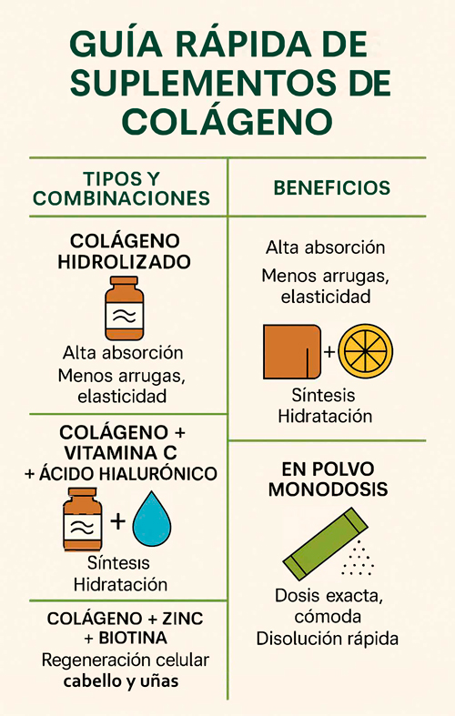 Guía rápida de suplementos de colágeno