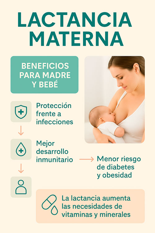 Lactancia materna y suplementos