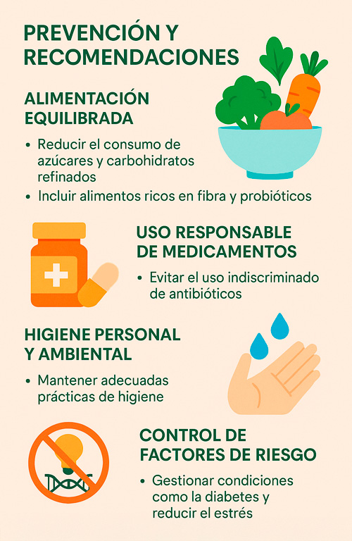 Prevención y recomendaciones Candidiasis