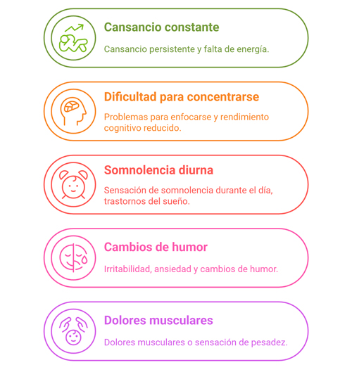 Sintomas comunes de la astenia primaveral