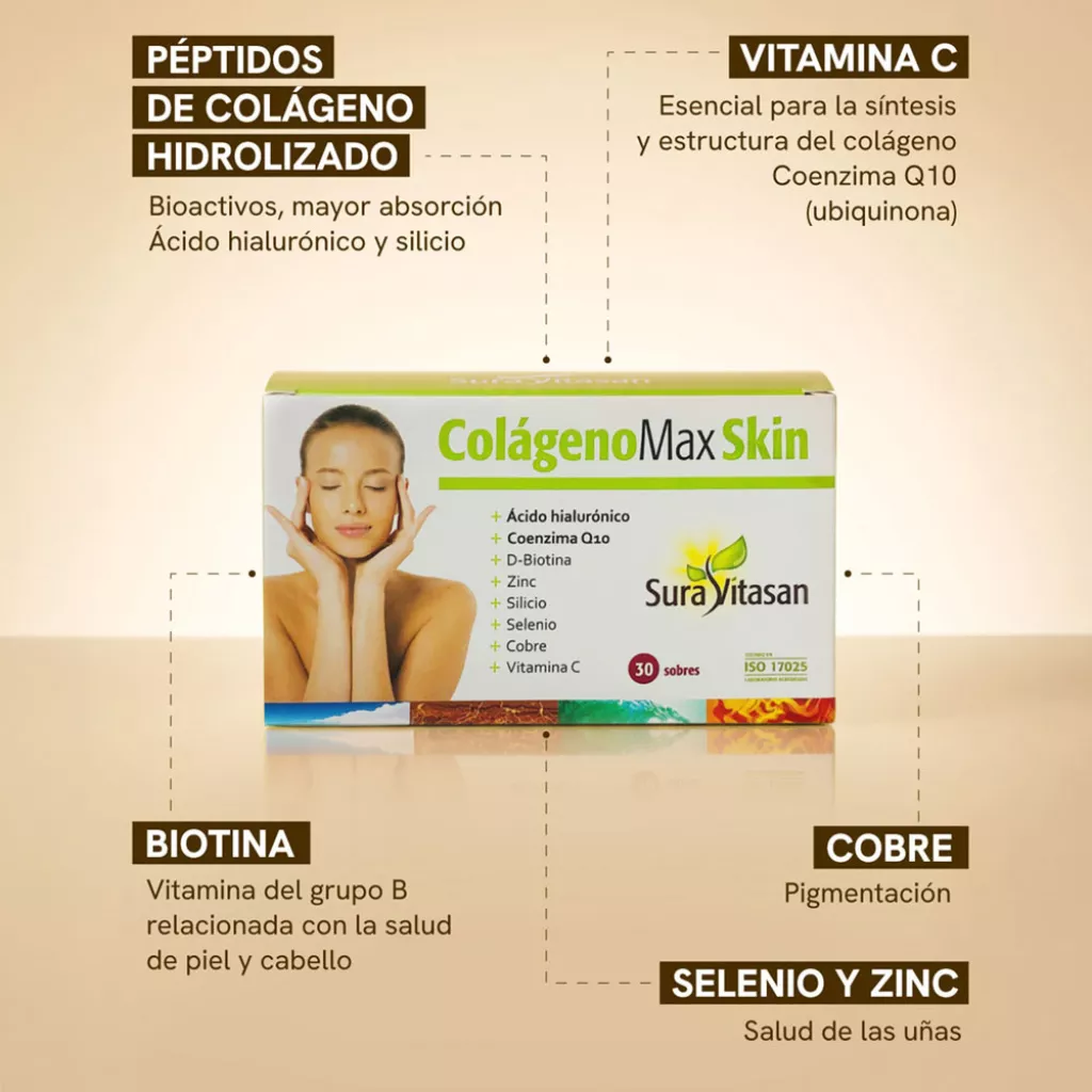 Infografia Colágeno MaxSkin