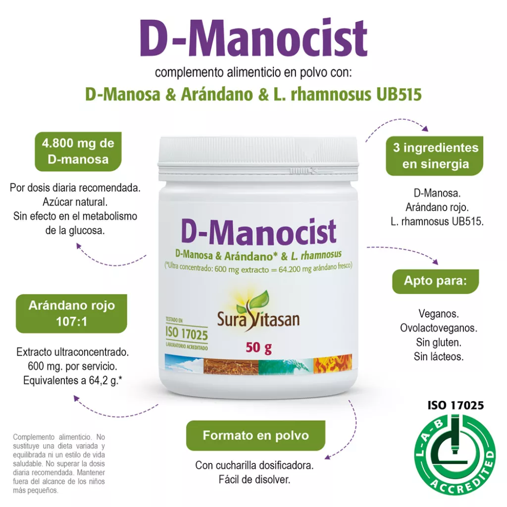 Infografía D-Manocist 2