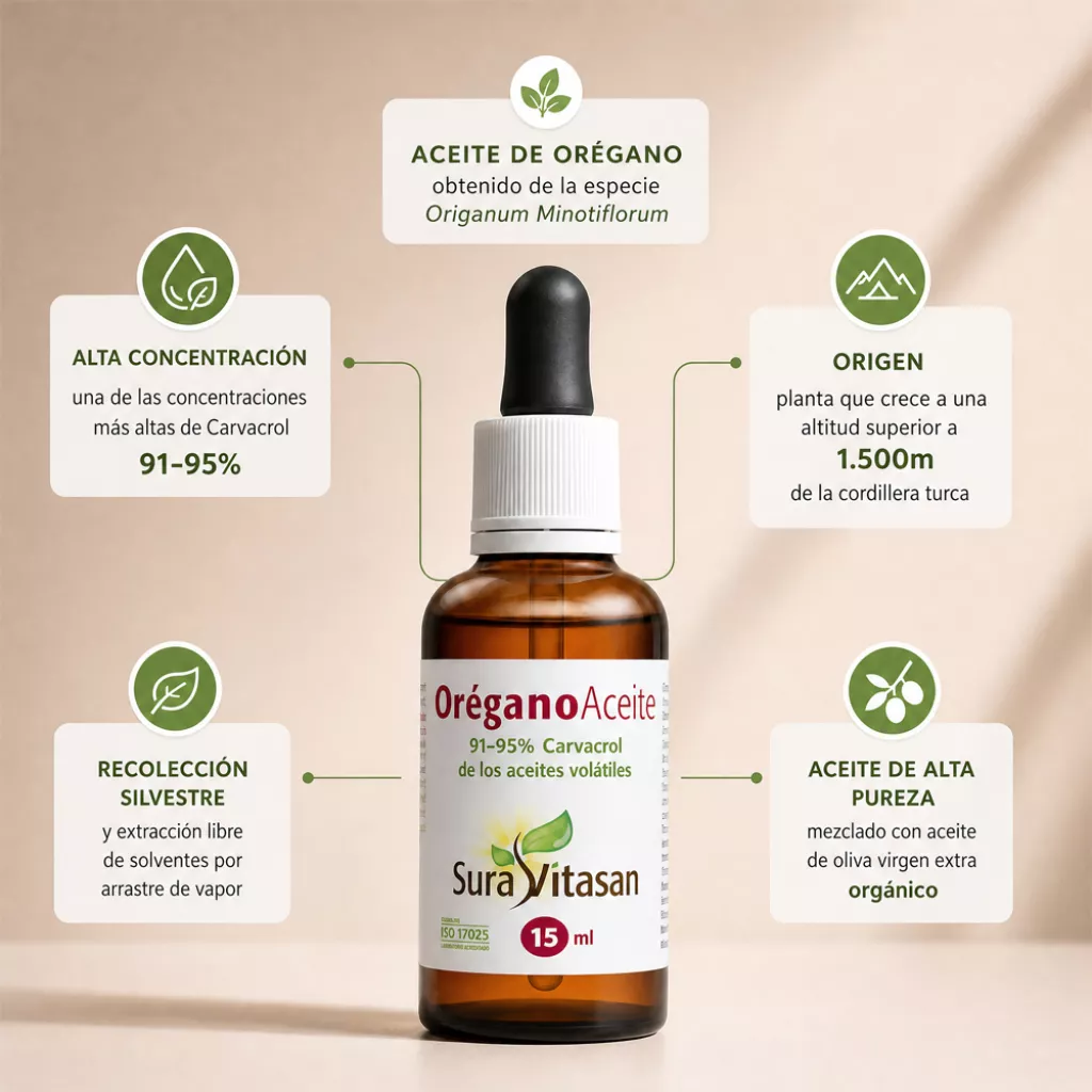 Infografía Aceite de Orégano