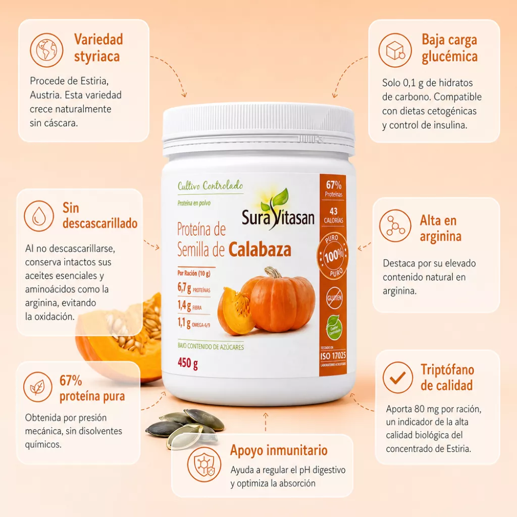 Envase de Myo-Inositol 100% puro en polvo Sura Vitasan