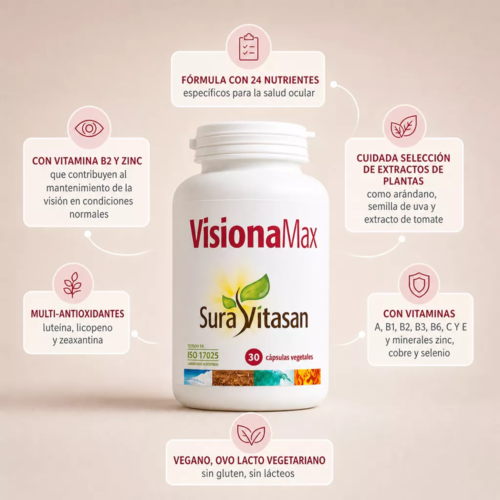 VisionaMax infografia