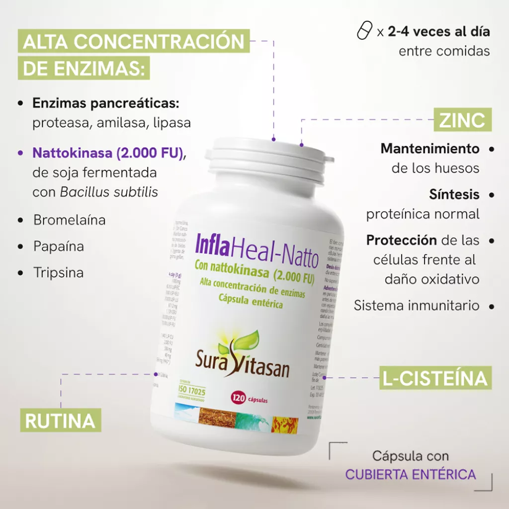 InflaHeal-Natto infografía