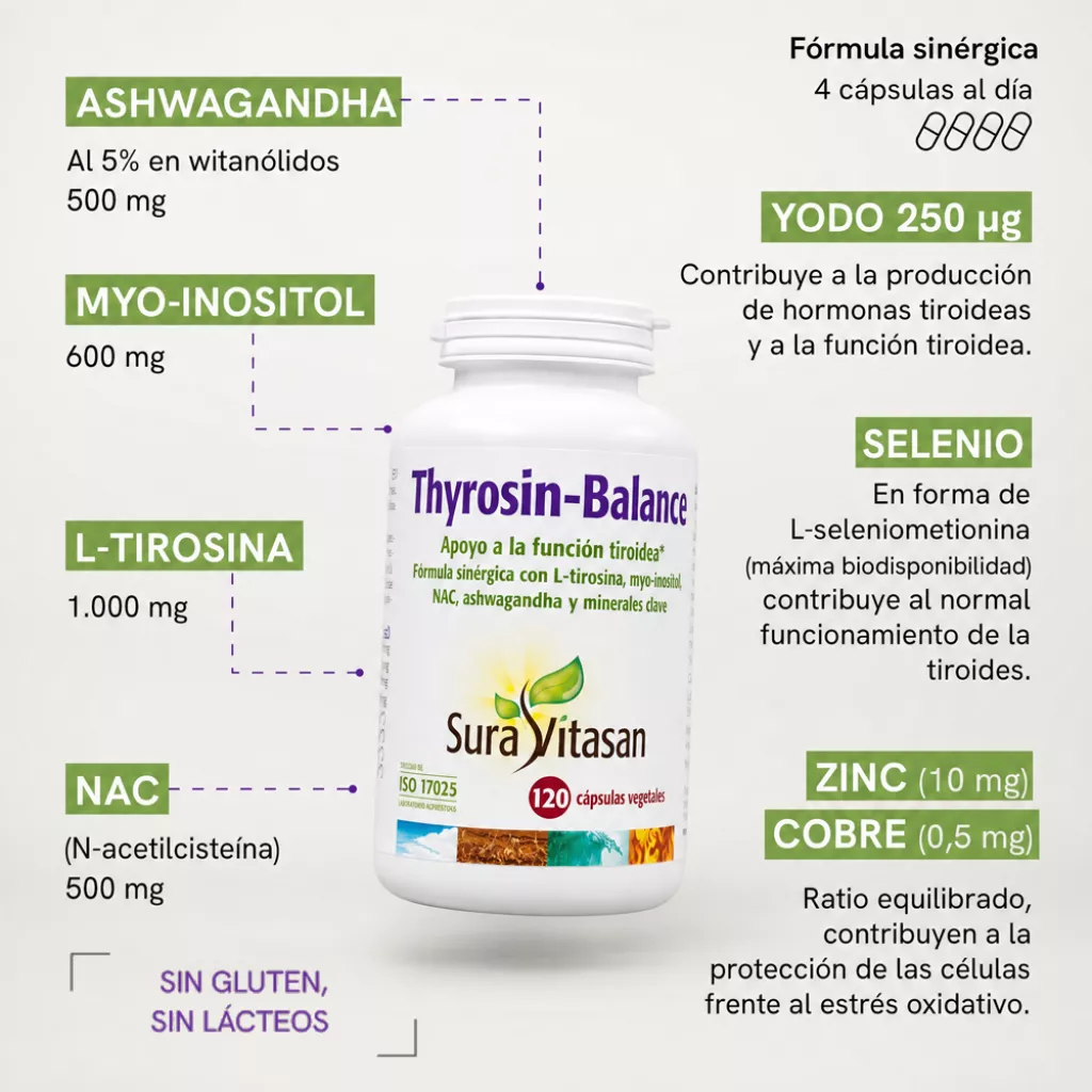 Infografía Thyrosin-Balance