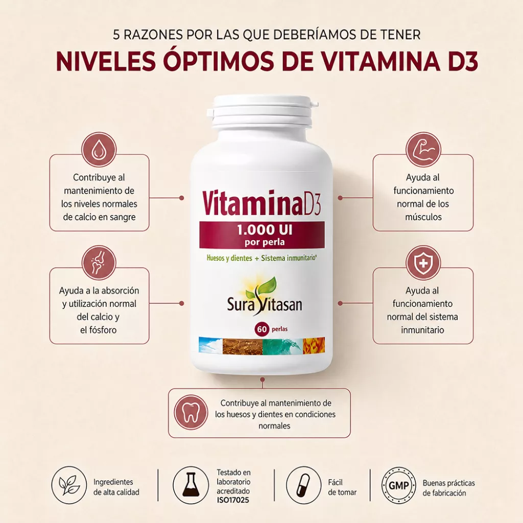 Infografía Vitamina D3