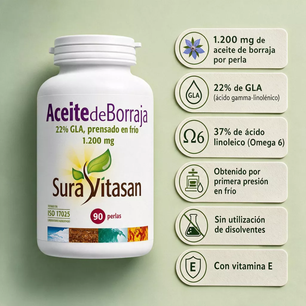 Beneficios Omega3