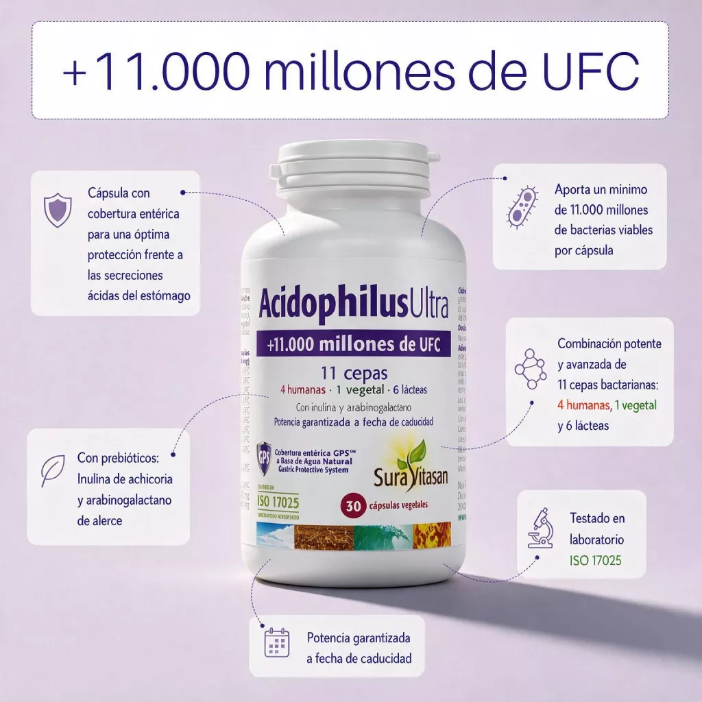 Infografía AcidophilusUltra