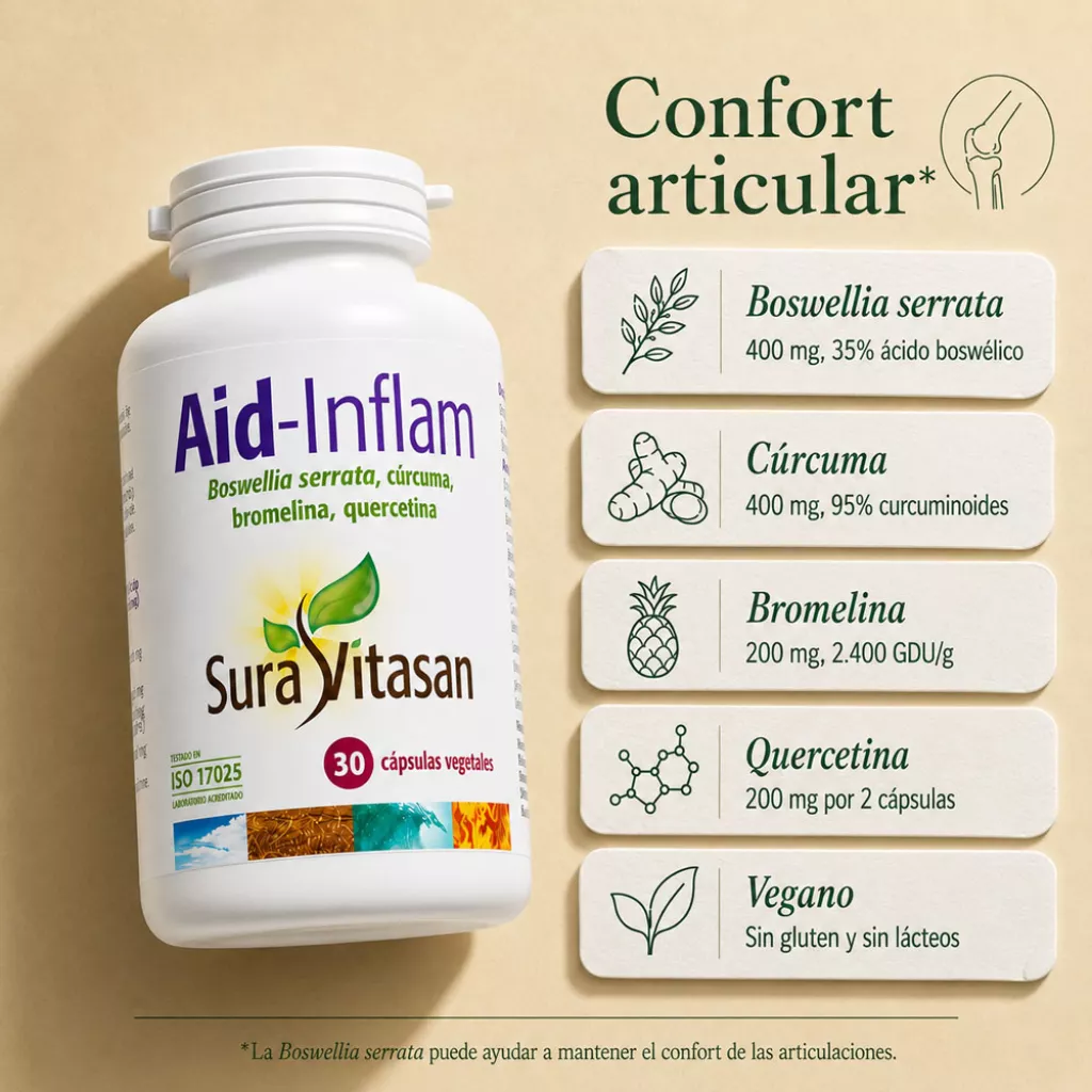 Infografía Aid-Inflam