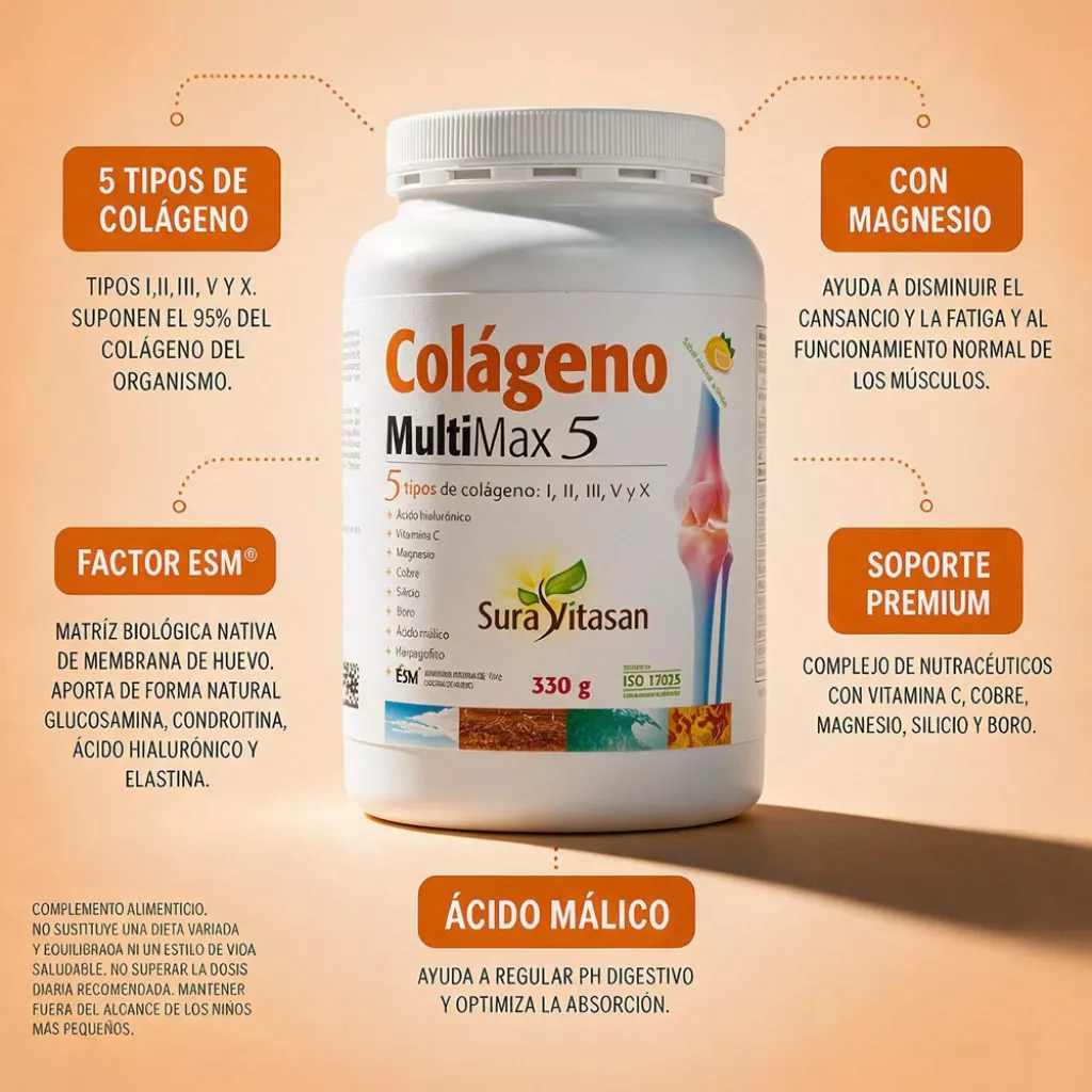 ColágenoMultiMax5 Infografía