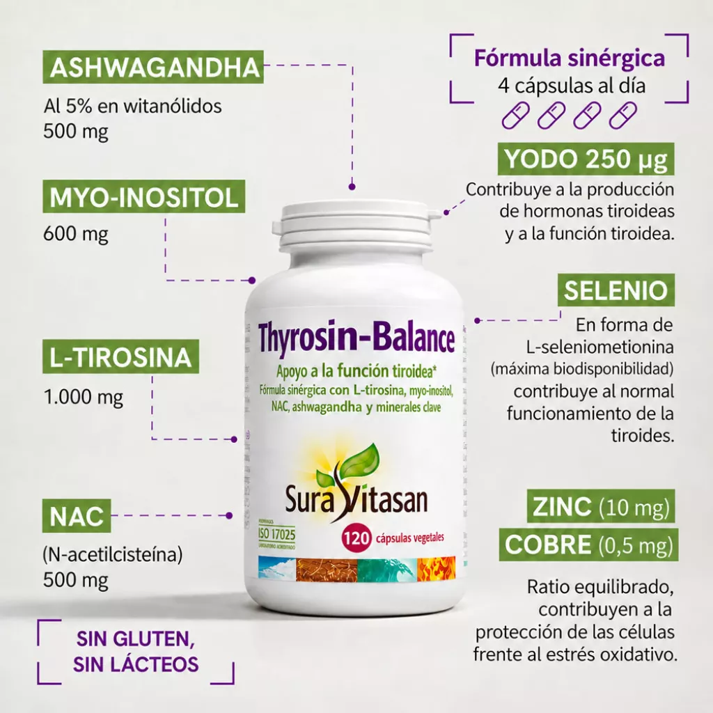 Infografía Thyrosin Balance