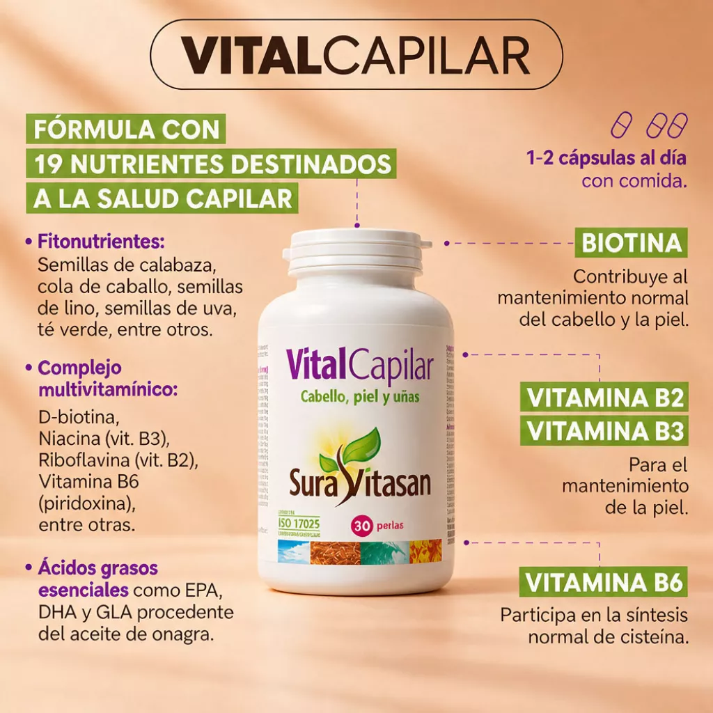 VitalCapilar Sura Vitasan infografía