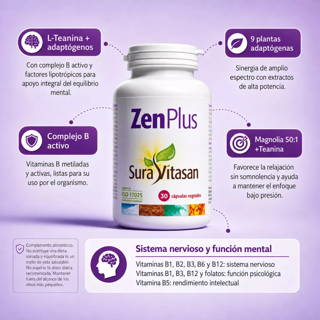 Infografia ZenPlus