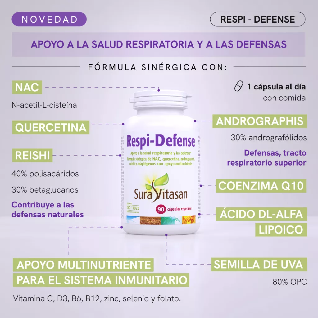 Respi-Defense infografía