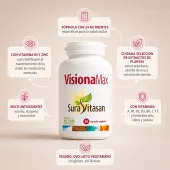 VisionaMax infografia