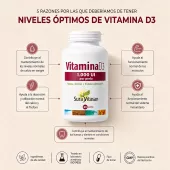 Infografía Vitamina D3
