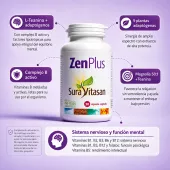 Infografia ZenPlus