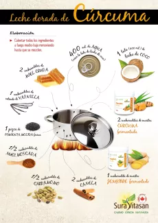Leche dorada de Cúrcuma