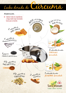 Leche dorada de Cúrcuma